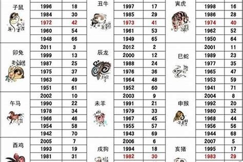 93生肖|1993年1月出生属什么生肖